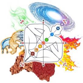 Vastu Services in Defence Colony